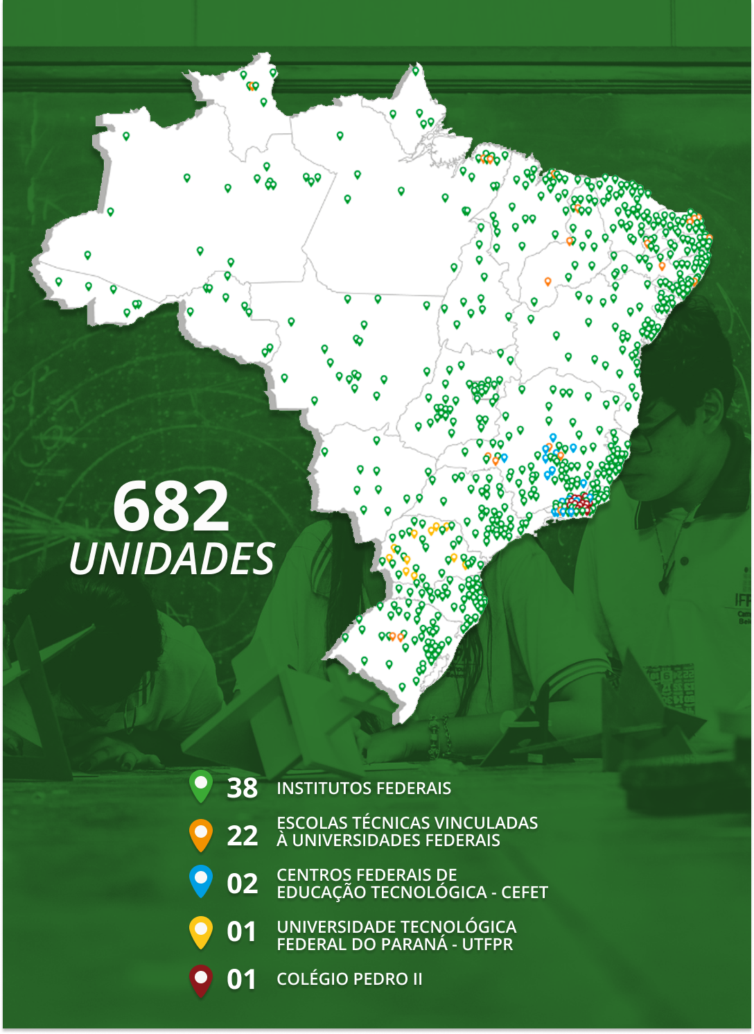 Mapa da rede federal de EPT
