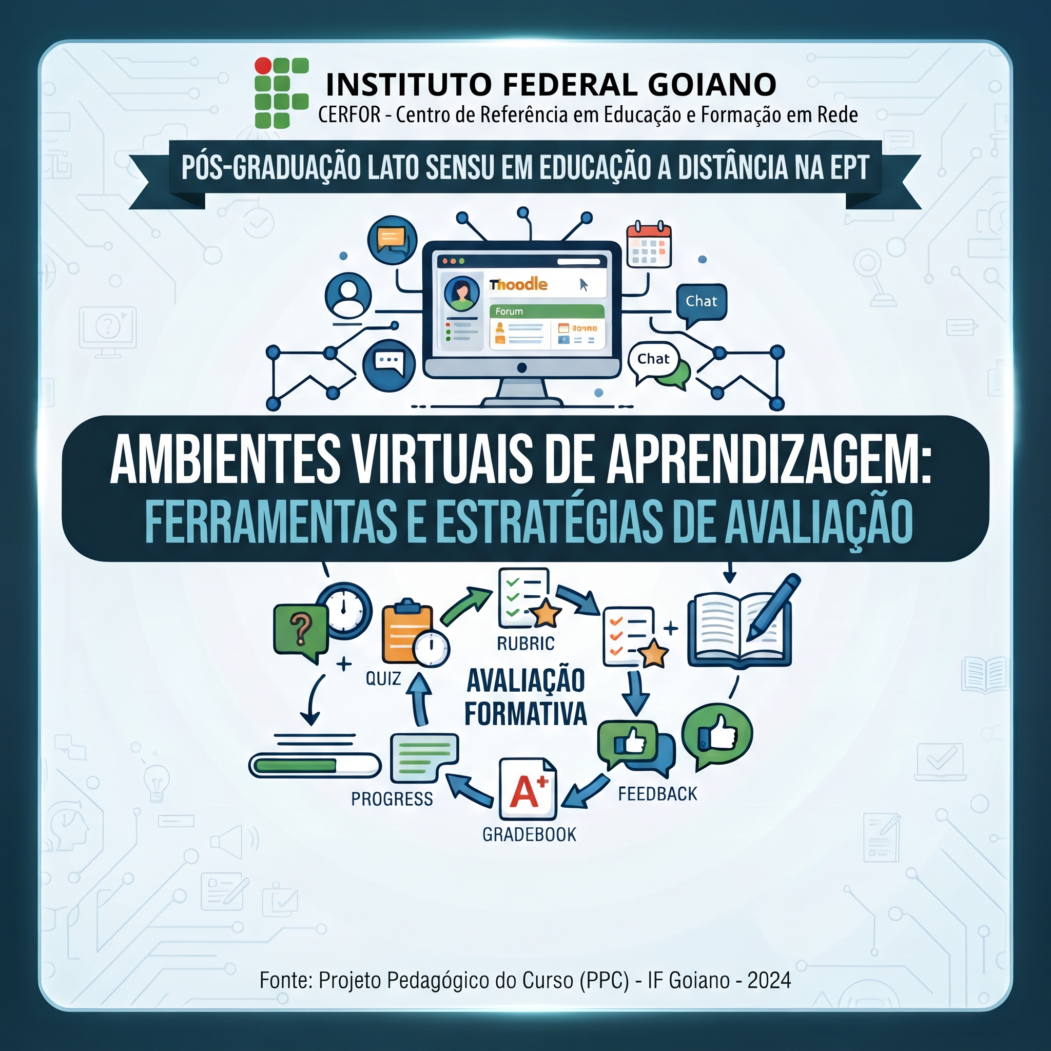 Ambientes Virtuais de Aprendizagem: ferramentas e estratégias de avaliação